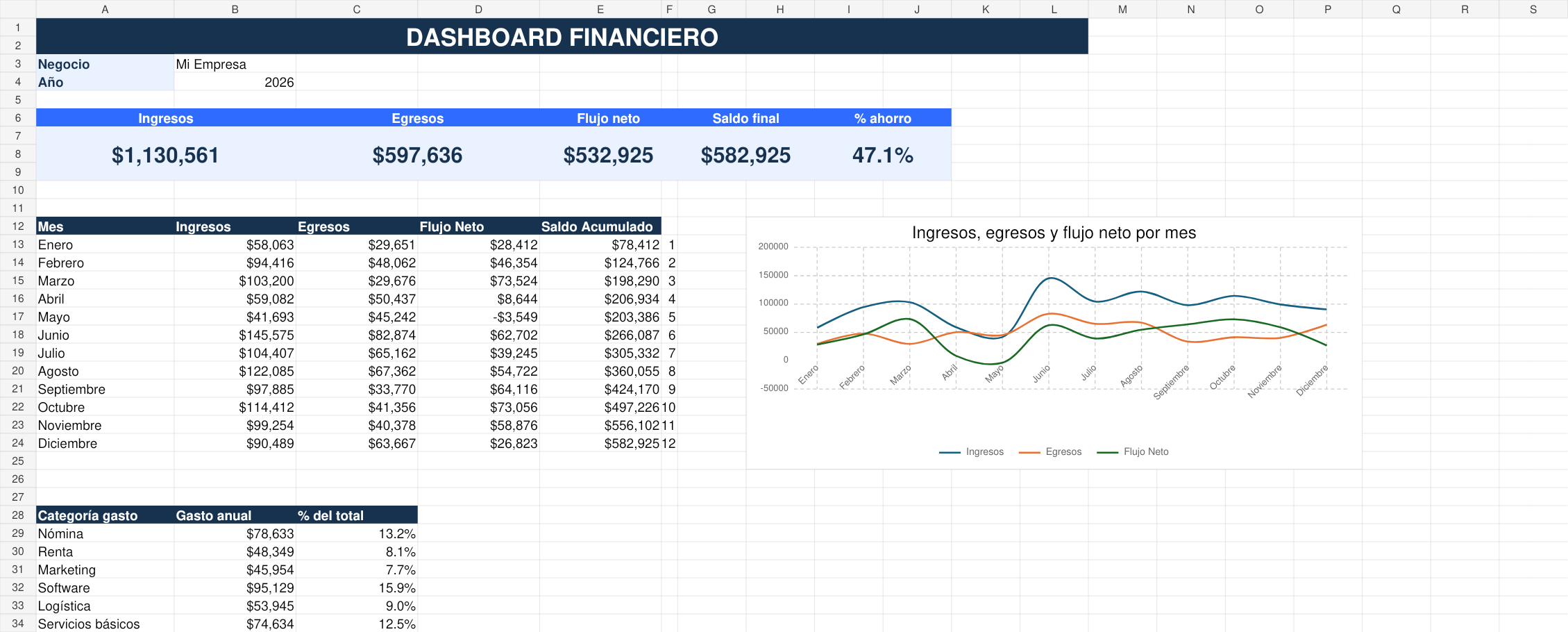 Captura real de Finanzas, con datos de ejemplo