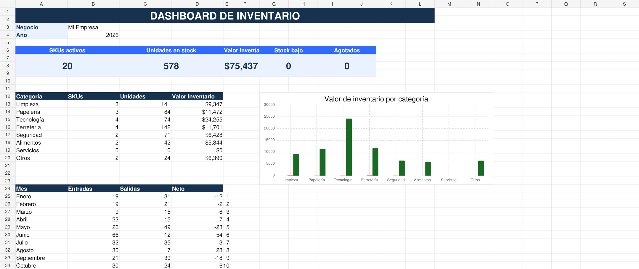 Control de Inventario Profesional: captura real con datos de ejemplo