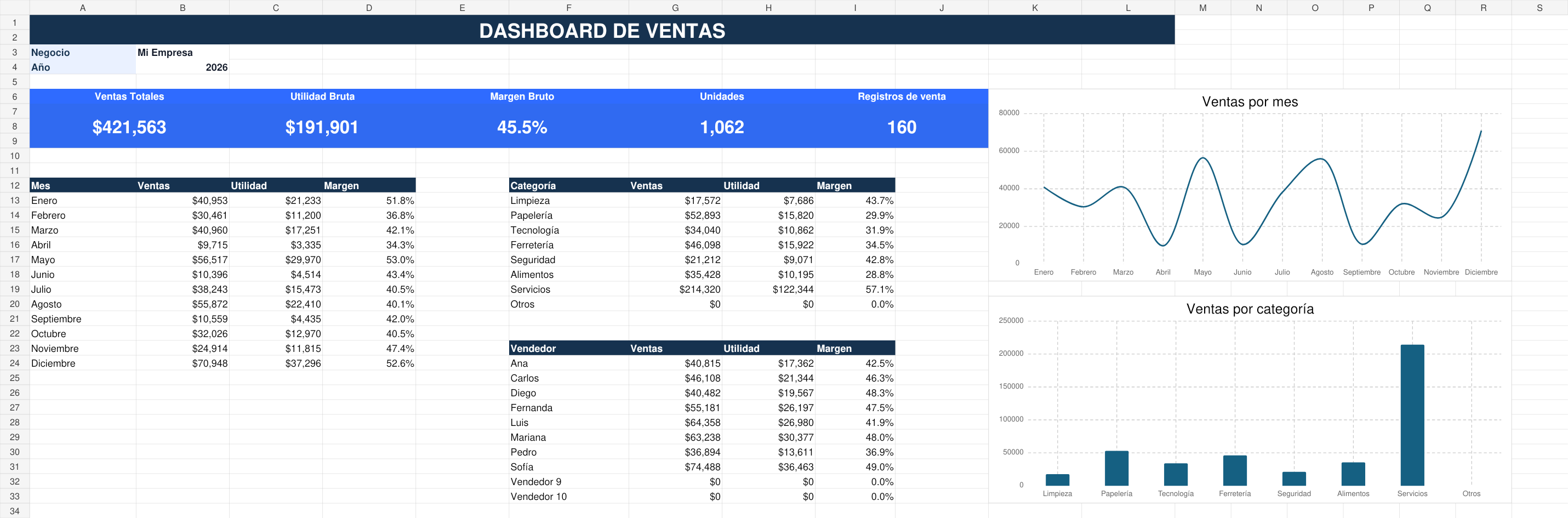 Captura real de Ventas, con datos de ejemplo